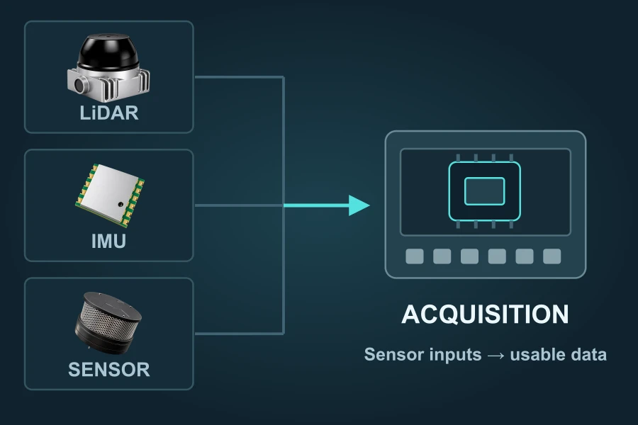 Sensor acquisition