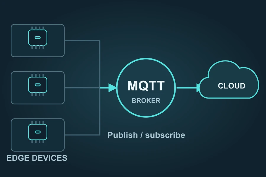 MQTT connectivity
